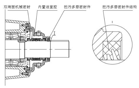 內(nèi)外組合式動密封結(jié)構